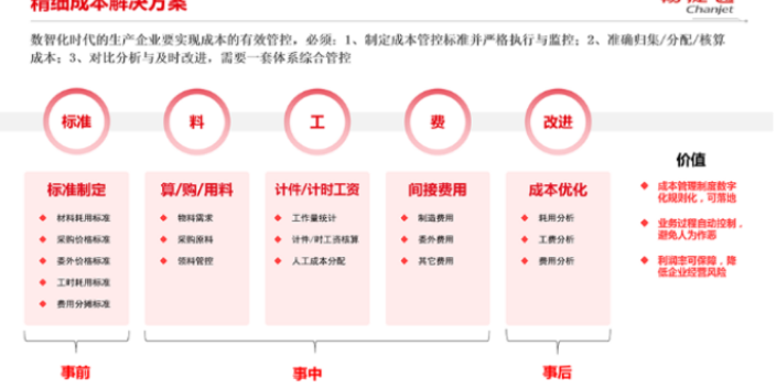 绍兴畅捷通招商* 欢迎来电 嘉兴益企网络科技供应