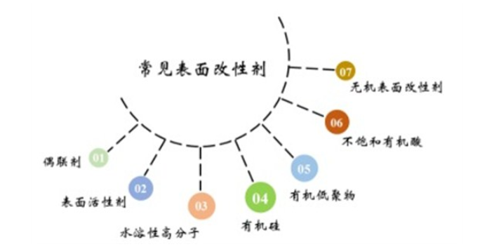 上海**高改性率粉体改性设备,粉体改性设备