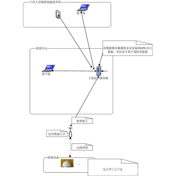 石家莊智能安全帽哪家好 智慧工地云平臺(tái)