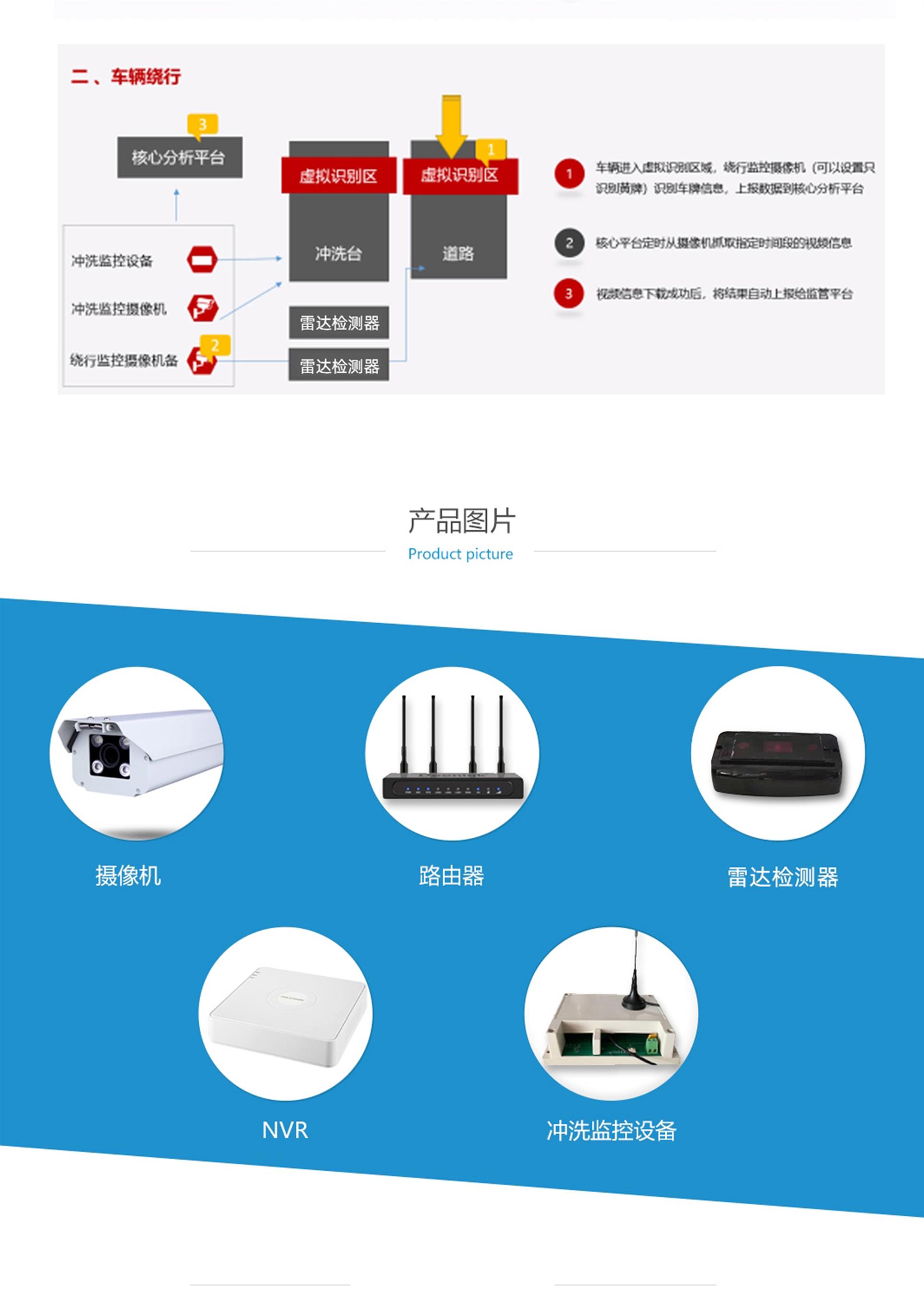 兰州车辆冲洗抓拍厂家