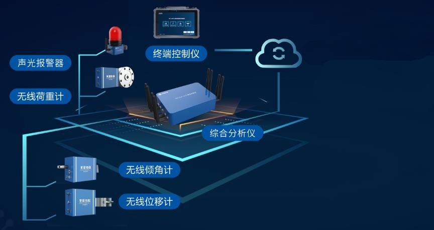 滁州高支模监控系统生产厂家