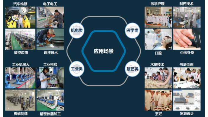 上海實訓示教系統源頭廠家 上海三庭企業發展供應