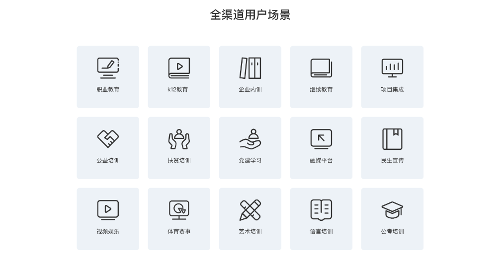廣州哪些知識付費平臺好 歡迎來電 智課云科技供應