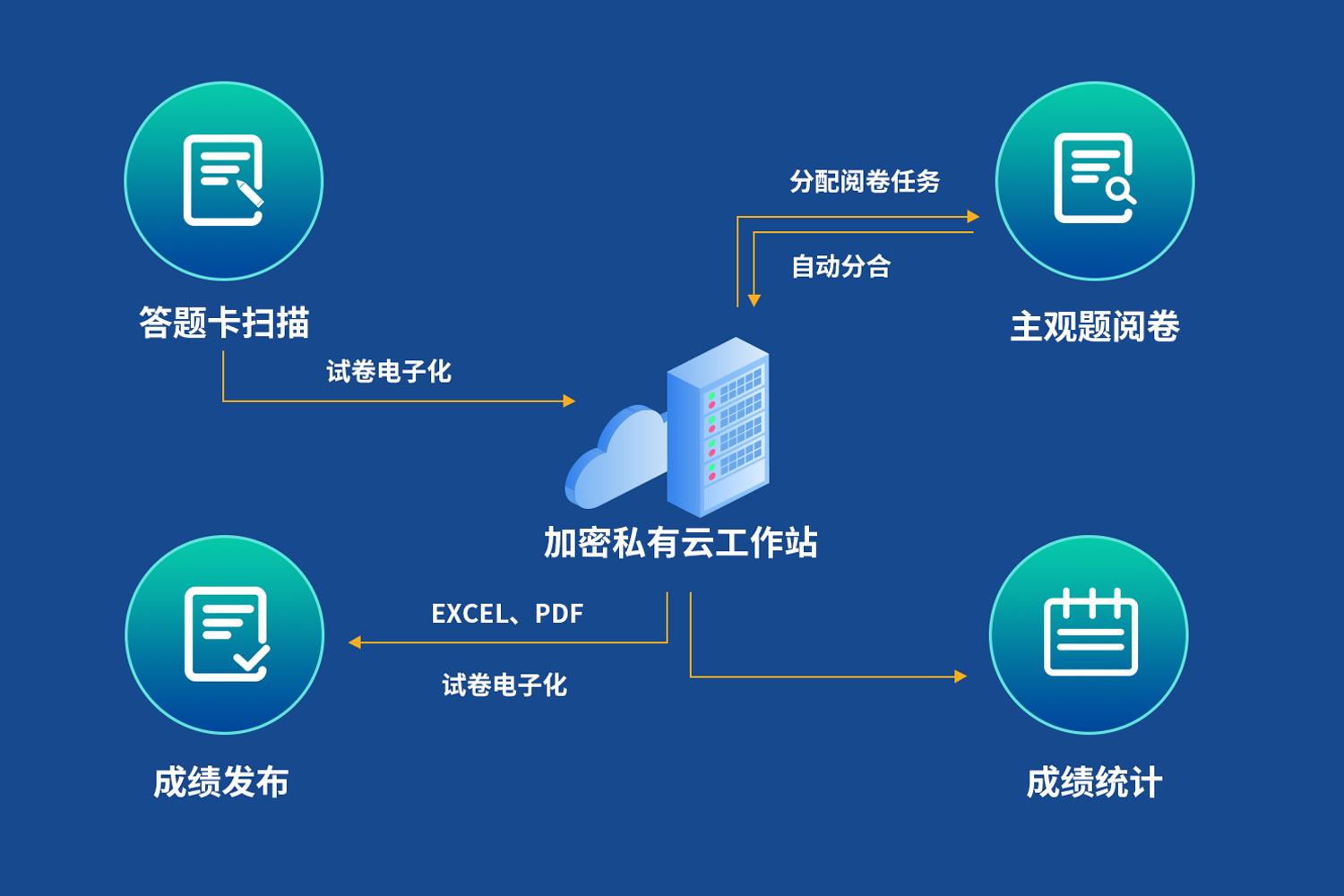 建筑给水排水工程题库