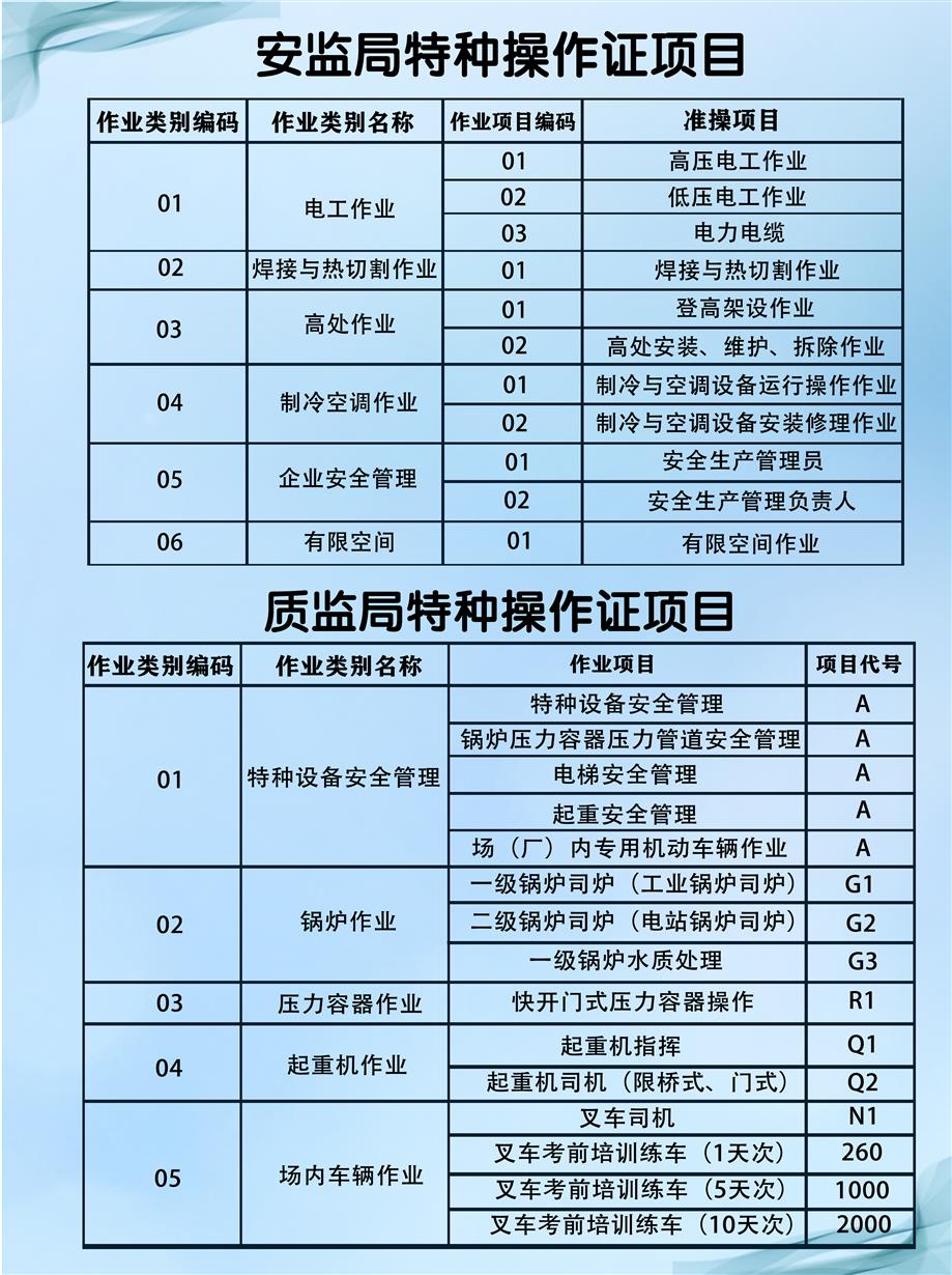 天津市东丽区电力电缆复审考试步骤