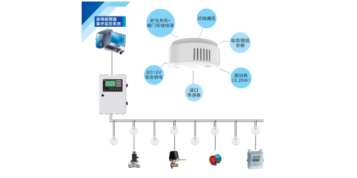 长沙家用天然气报警器经销商,报警器