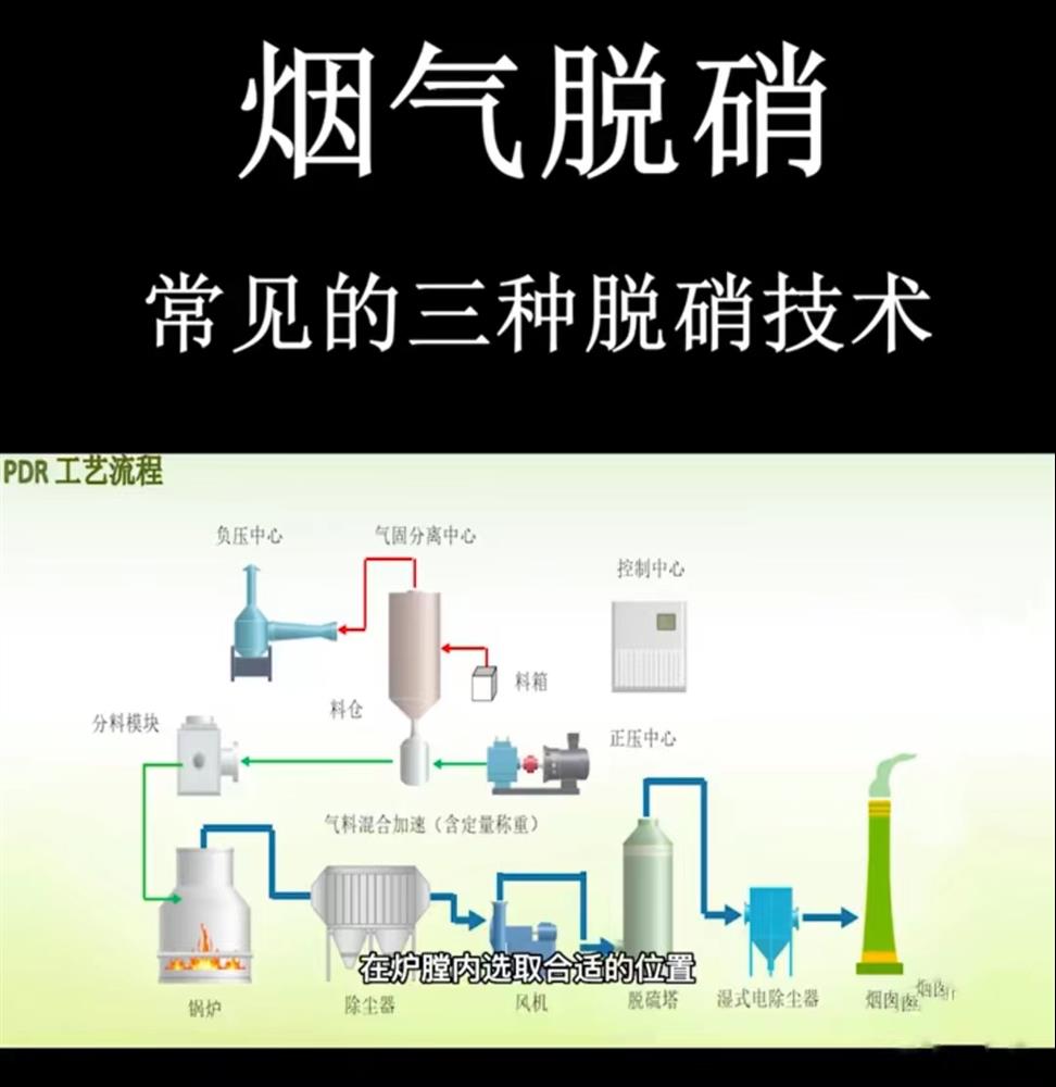 太原煅烧窑SNCR/SCR脱硝厂家