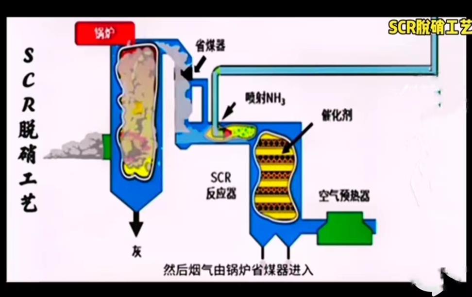 锅炉SNCR高分子脱硝工程改造