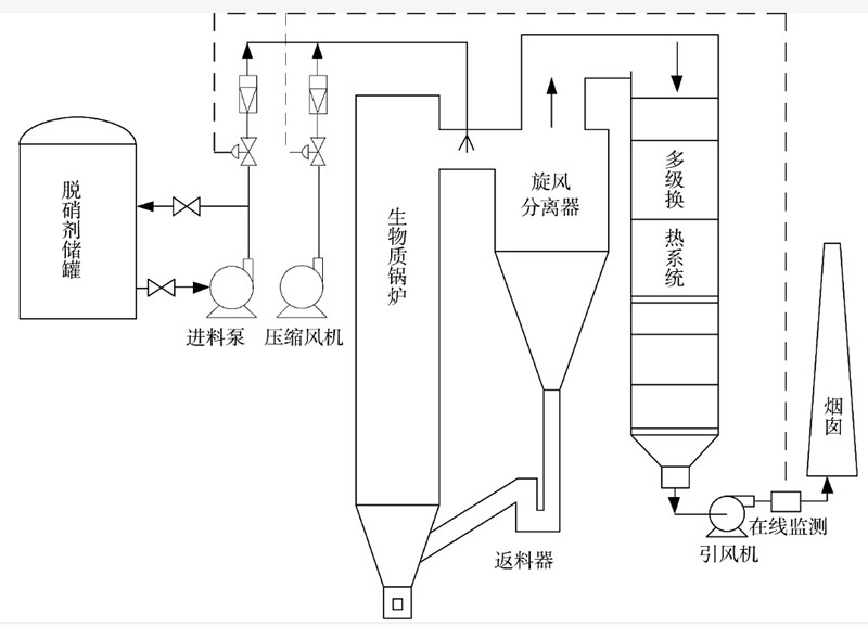 生产制造高分子脱硝设备的厂家找河北畅乾