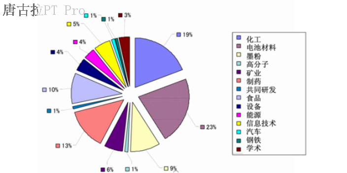 苏州粉体特性分析仪厂家,粉体综合特性测试仪