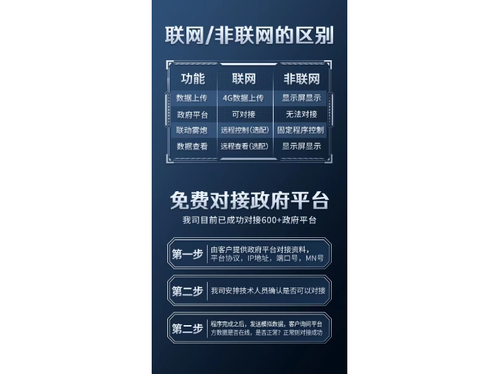 湖南环境扬尘tsp监测系统,扬尘