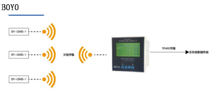 上海生態無線測溫 誠信服務 常州市博優電氣供應