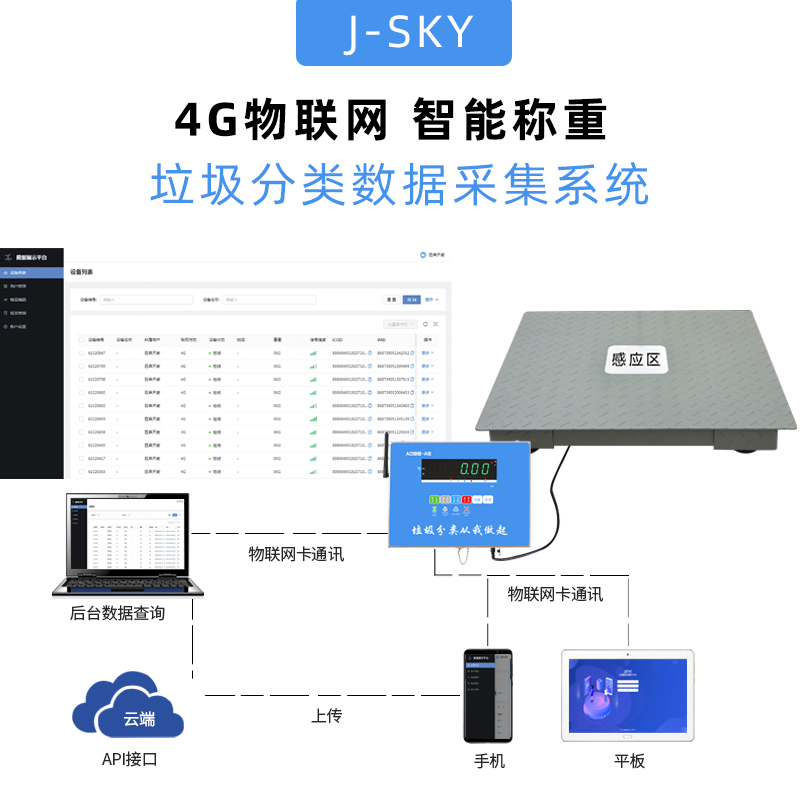 垃圾分类电子称