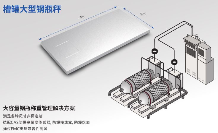  鋼瓶秤  槽罐秤  液體氣體稱重系統