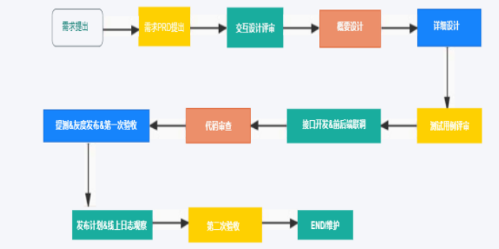 检测公司实验室信息管理概述,实验室管理