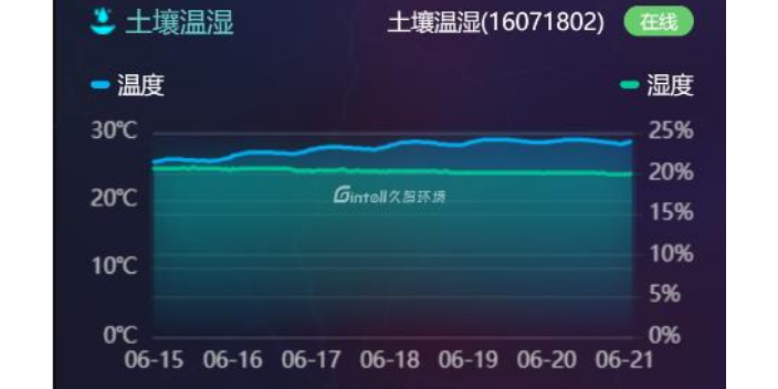 剖析智慧草坪的目前動態 江蘇久智環境科技服務供應