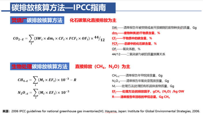 上海綜合碳核算是什么 捷亦碳科技供應