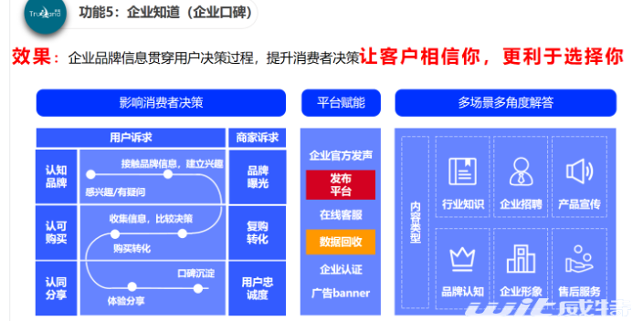 南昌市怎样数字化转型内容,数字化转型