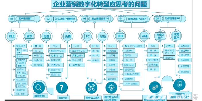 南昌市比较好的数字化转型哪里好,数字化转型