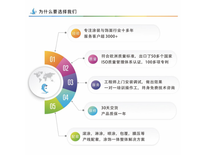 湖南门套板包覆机工艺,包覆机