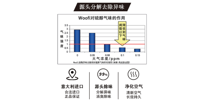 枣庄提供宠物除味除臭剂*,宠物除味除臭剂