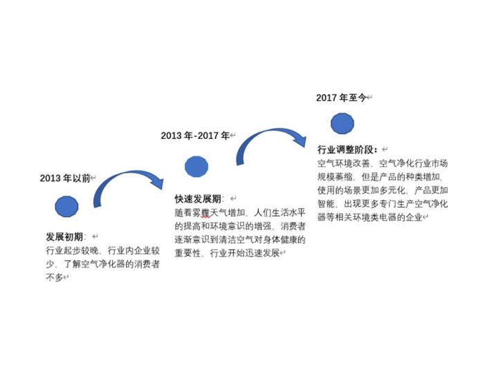 兰州家用型壁挂净化器,壁挂净化器