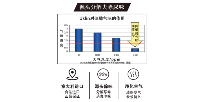 淄博提供宠物除味除臭剂客服电话,宠物除味除臭剂