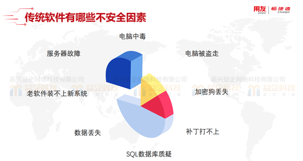 上海水果进销存软件,进销存软件