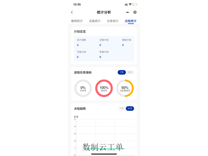 北京醫(yī)療巡檢 數(shù)制云工單供應(yīng)
