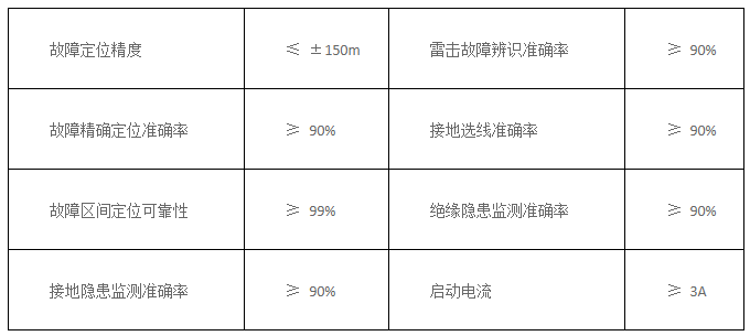 配網(wǎng)線路故障精確定位裝置