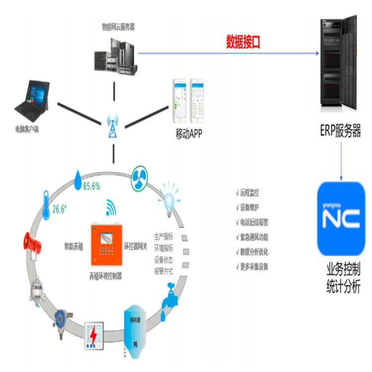 淮南牛屠宰管理軟件價格