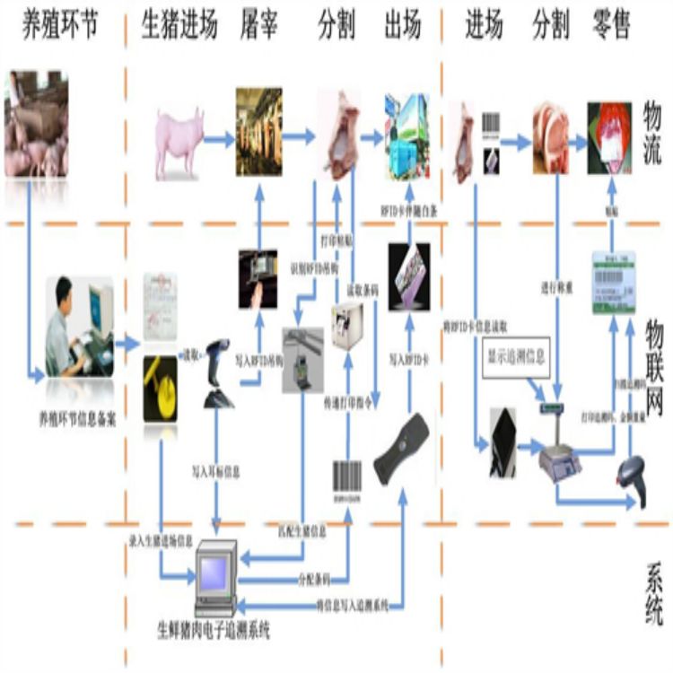 上海屠宰场管理软件厂