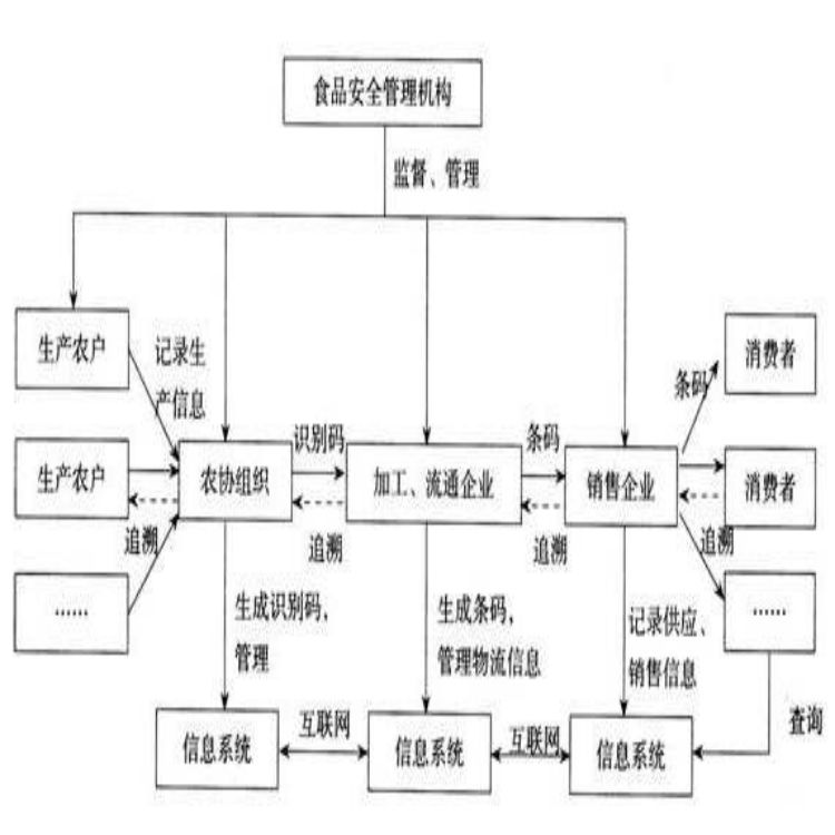 苏州屠宰管理软件公司