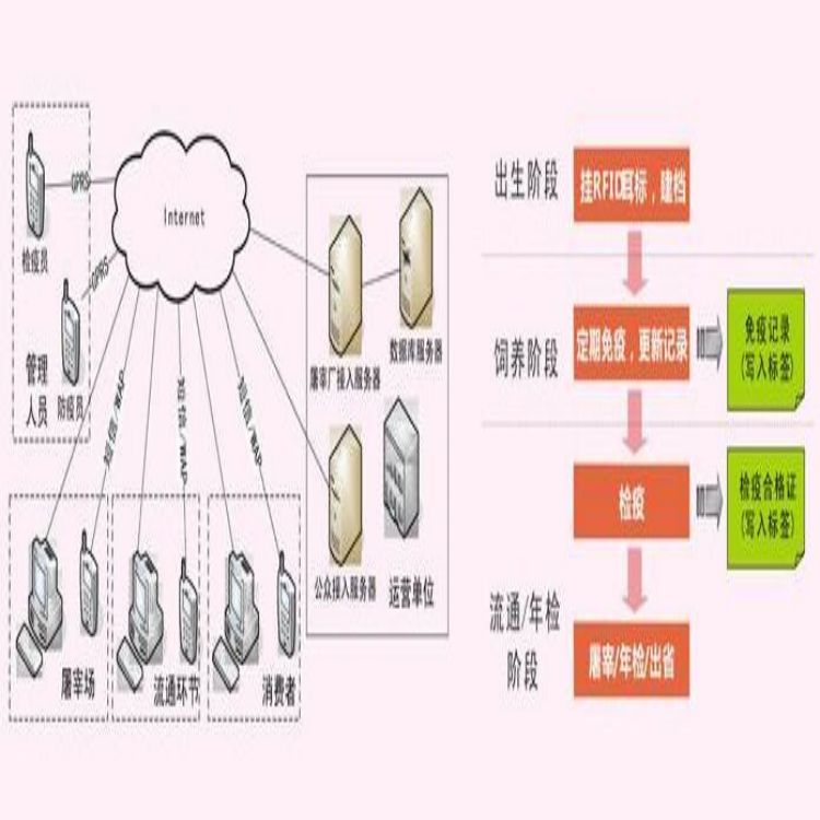 苏州屠宰管理软件公司