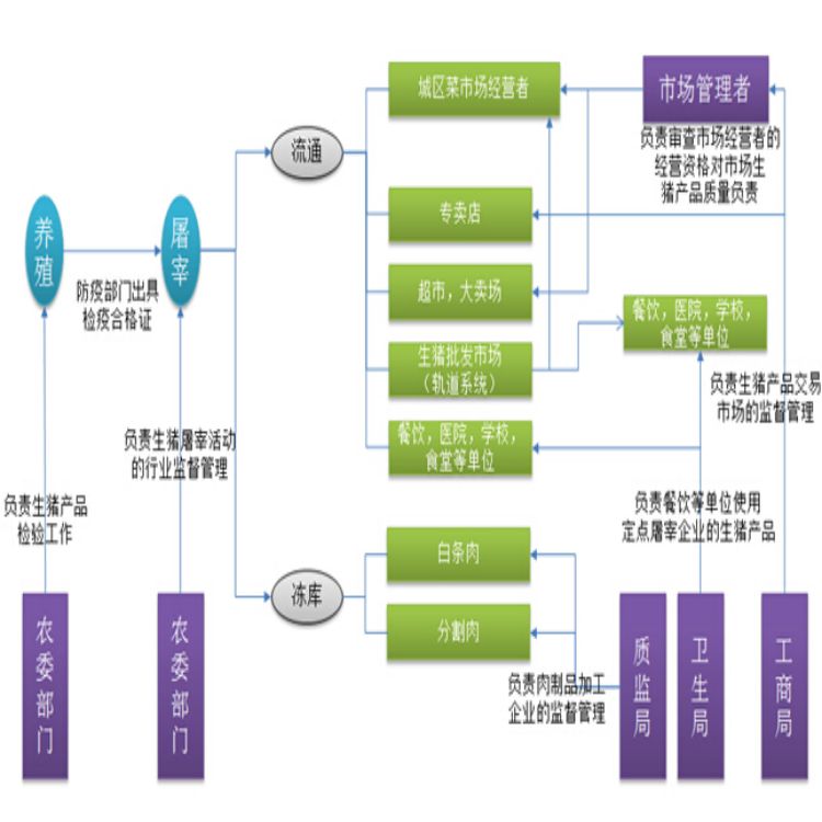 鄂州肉牛屠宰管理软件厂