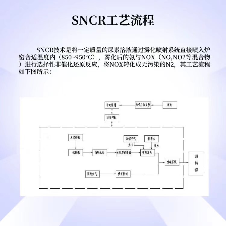 山东热风炉脱硝设备