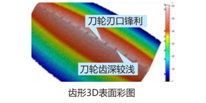 云南金刚石刀轮激光微雕加工应用范围,金刚石刀轮激光微雕加工