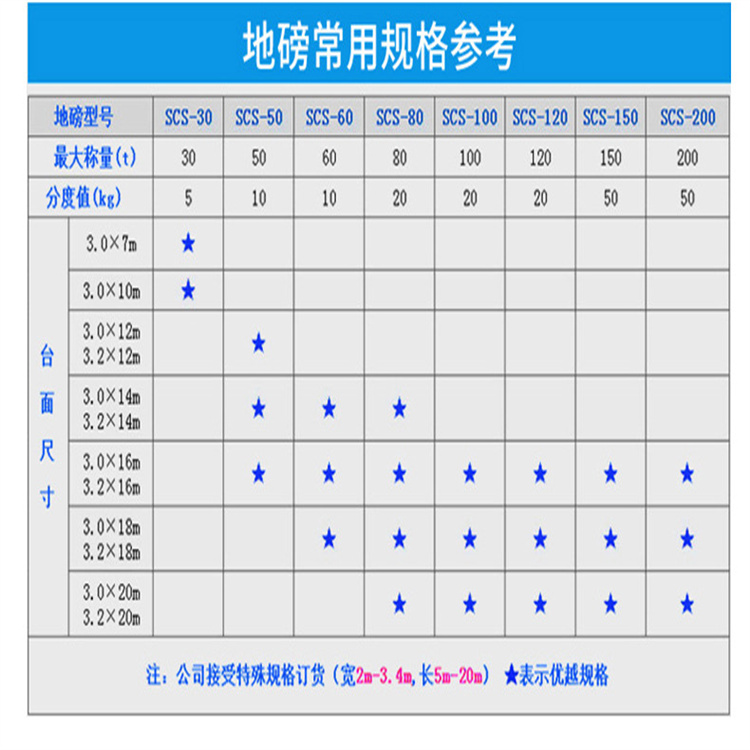 大型电子汽车衡