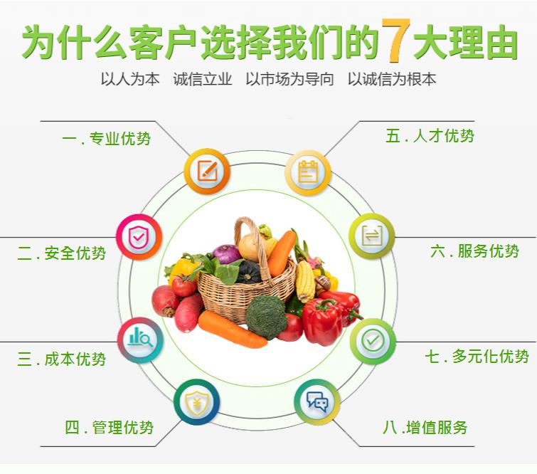 东莞食堂承包公司