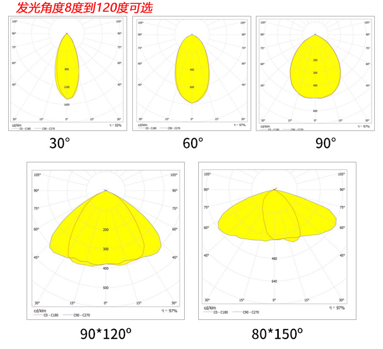 固态照明灯具