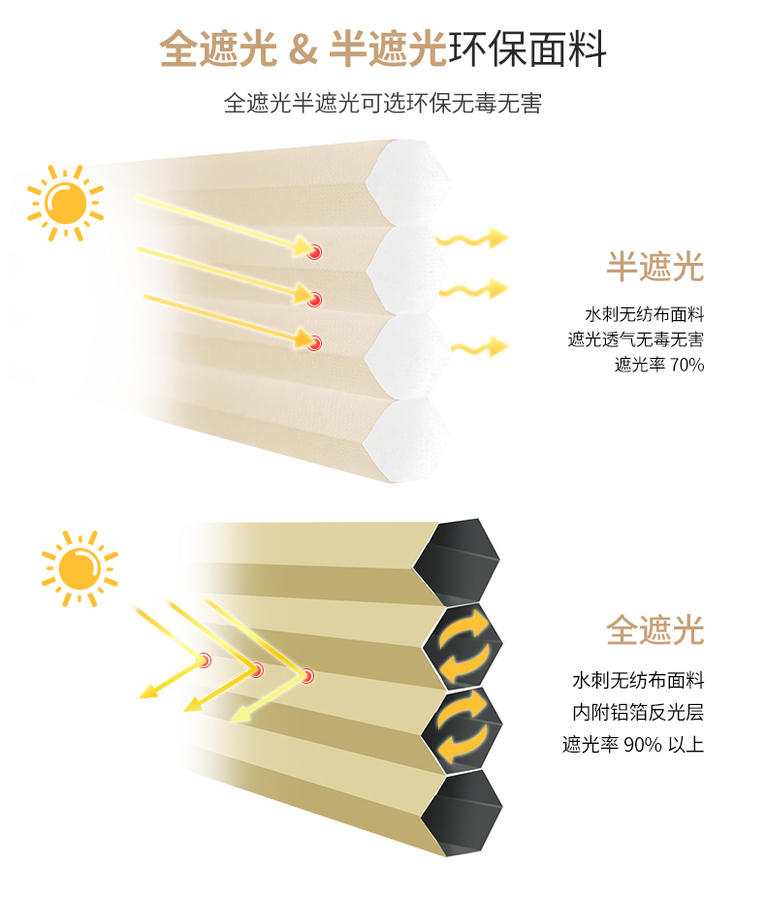 蜂巢帘面料批发厂家