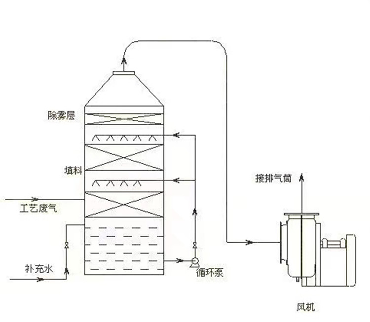 建筑工地除尘炮塔厂家