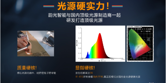 浙江人体存在传感器需要多少,人体存在传感器