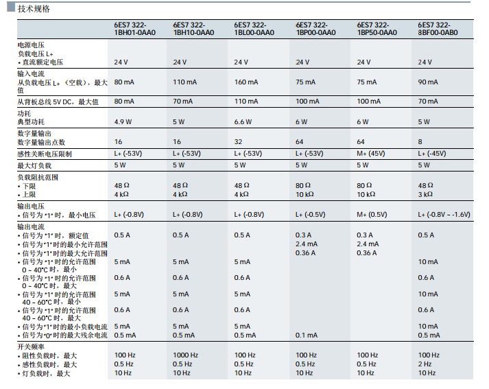 西门子plc模块