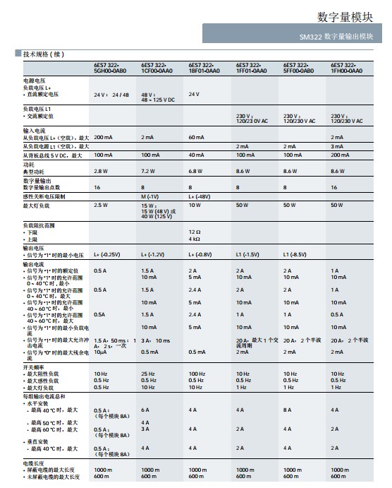 西门子S7-300调节型电源代理商