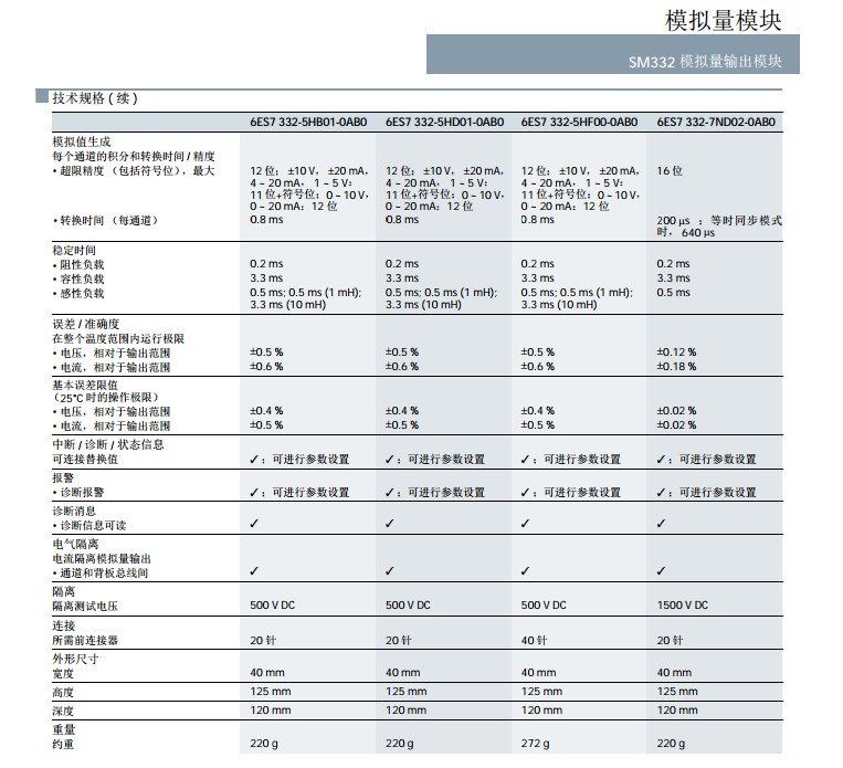 西门子S7-300模块