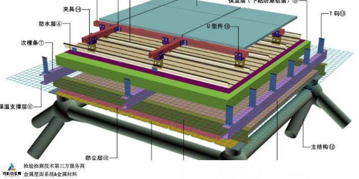 深圳供应金属屋面气密性检测哪个好,金属屋面气密性检测