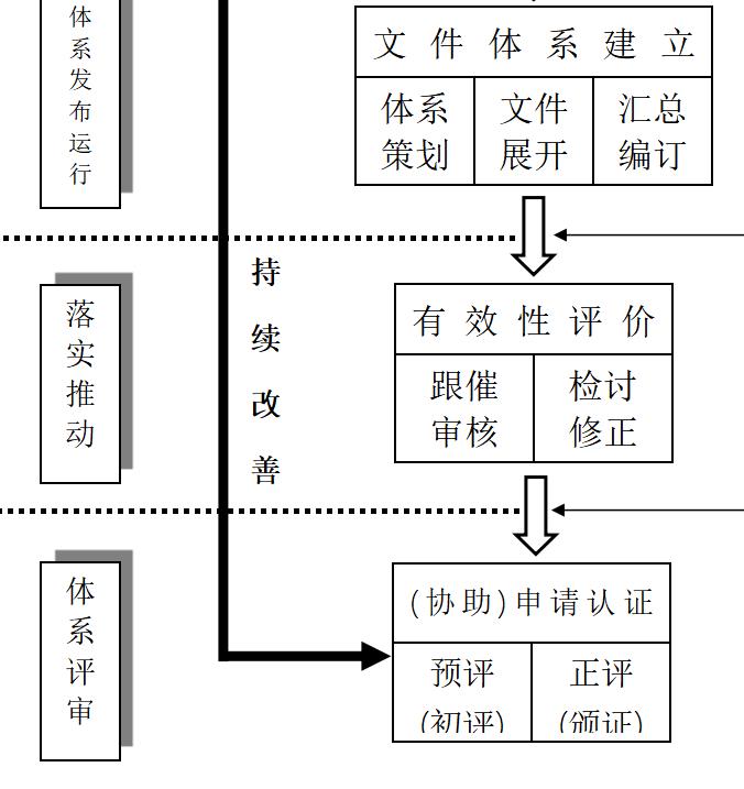 福州ISO认证申请价格