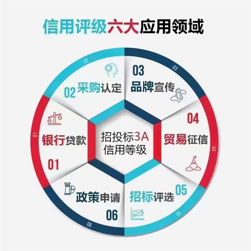 AAA级企业信用等级认证如何申请办理所需要的申请材料