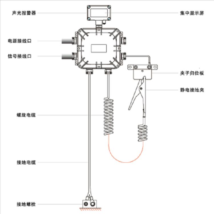 防溢流防静电控制器说明书